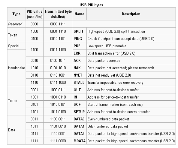 1173_USB communication.png